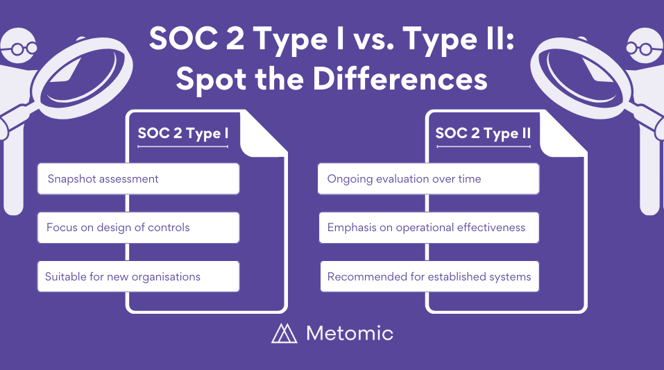 SOC 2 Type 1 vs Type II: Spot the difference.