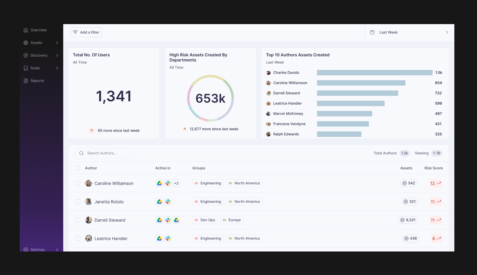 Metomic’s New Human Firewall Features Enable Security And Compliance Teams To Scale Data Security Workflows, Providing Real-time Risk Remediation